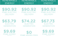 Katy Electricity Rates
